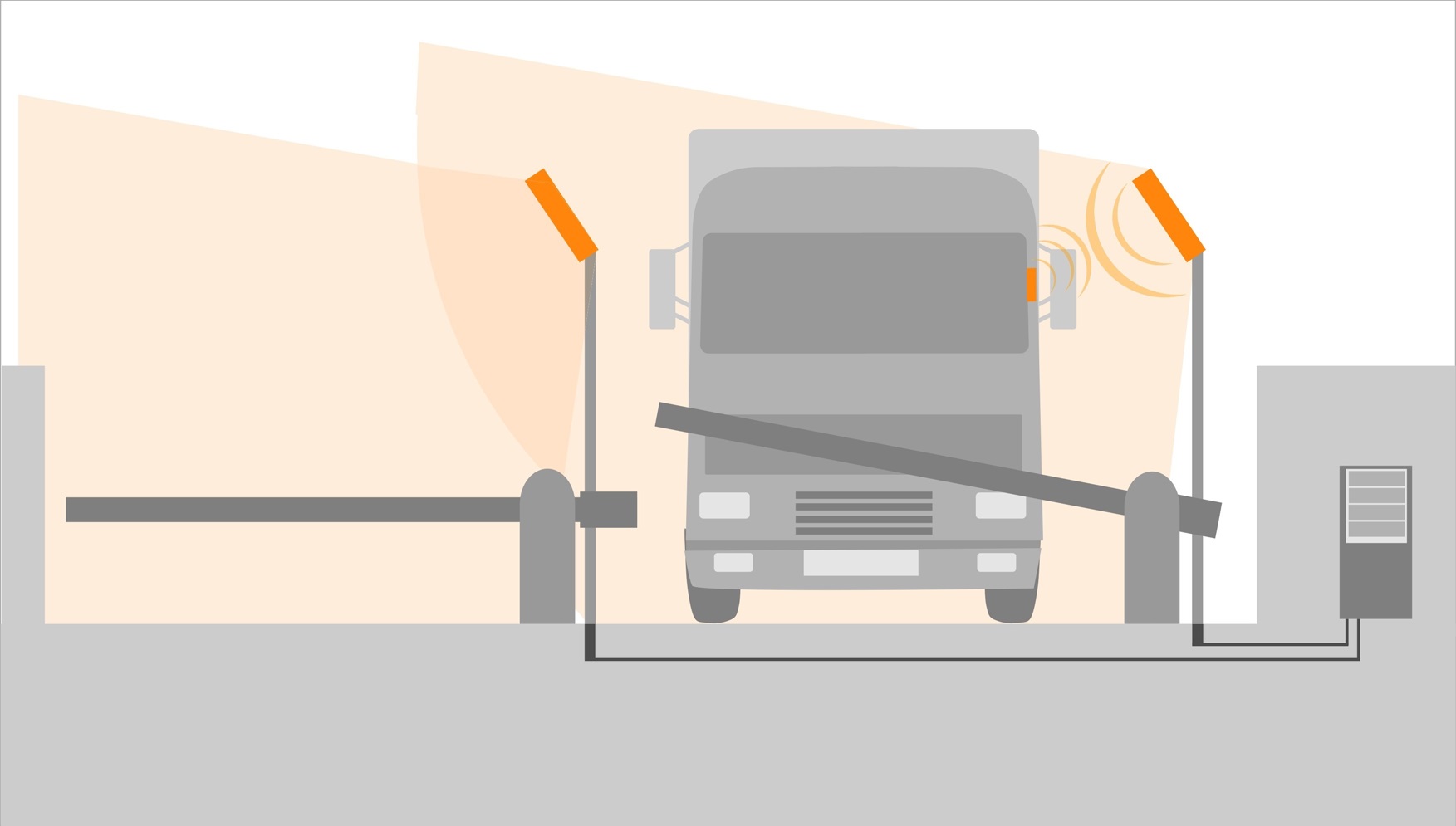 Иллюстрация применения RFID для идентификации автомобильного транспорта. Идентификация грузовиков
