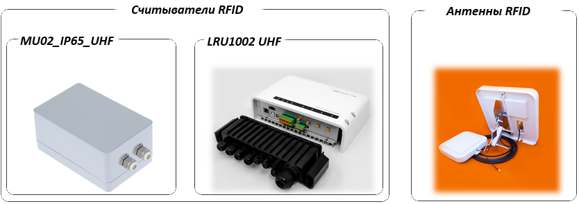 RFID считыватели для интеграции со СКУД