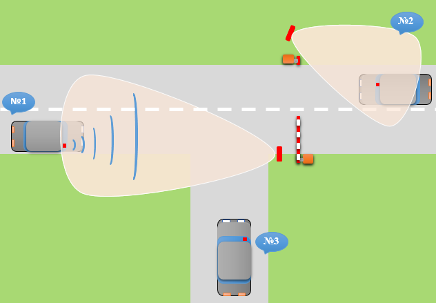 RFID автоматизация проезда - размещение антенн